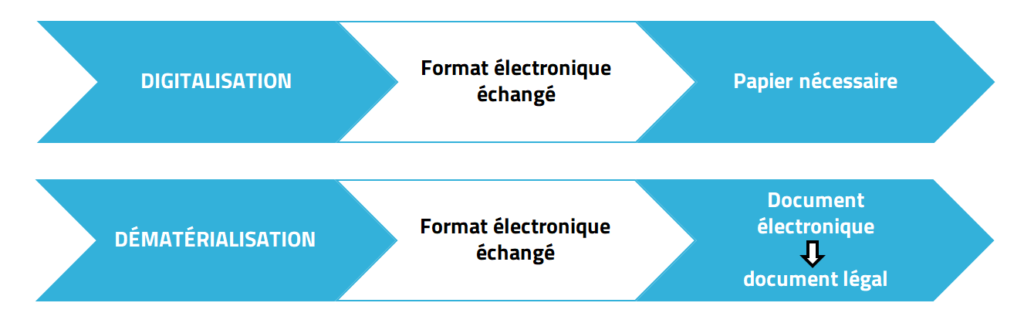 IwayServices dematerialisation de factures edi pdf electronique