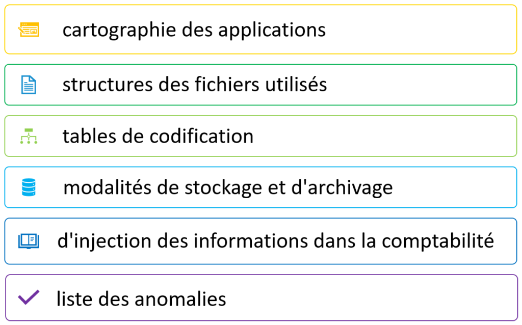 Piste d'audit fiable - contrôles et documents obligatoires