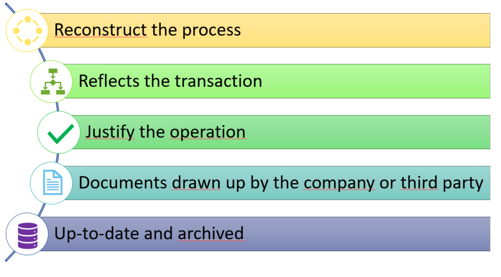 Reliable Audit Trail