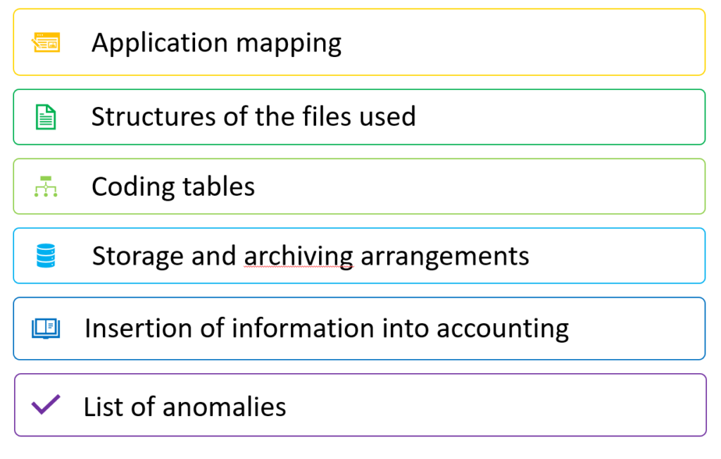 Aplication mapping