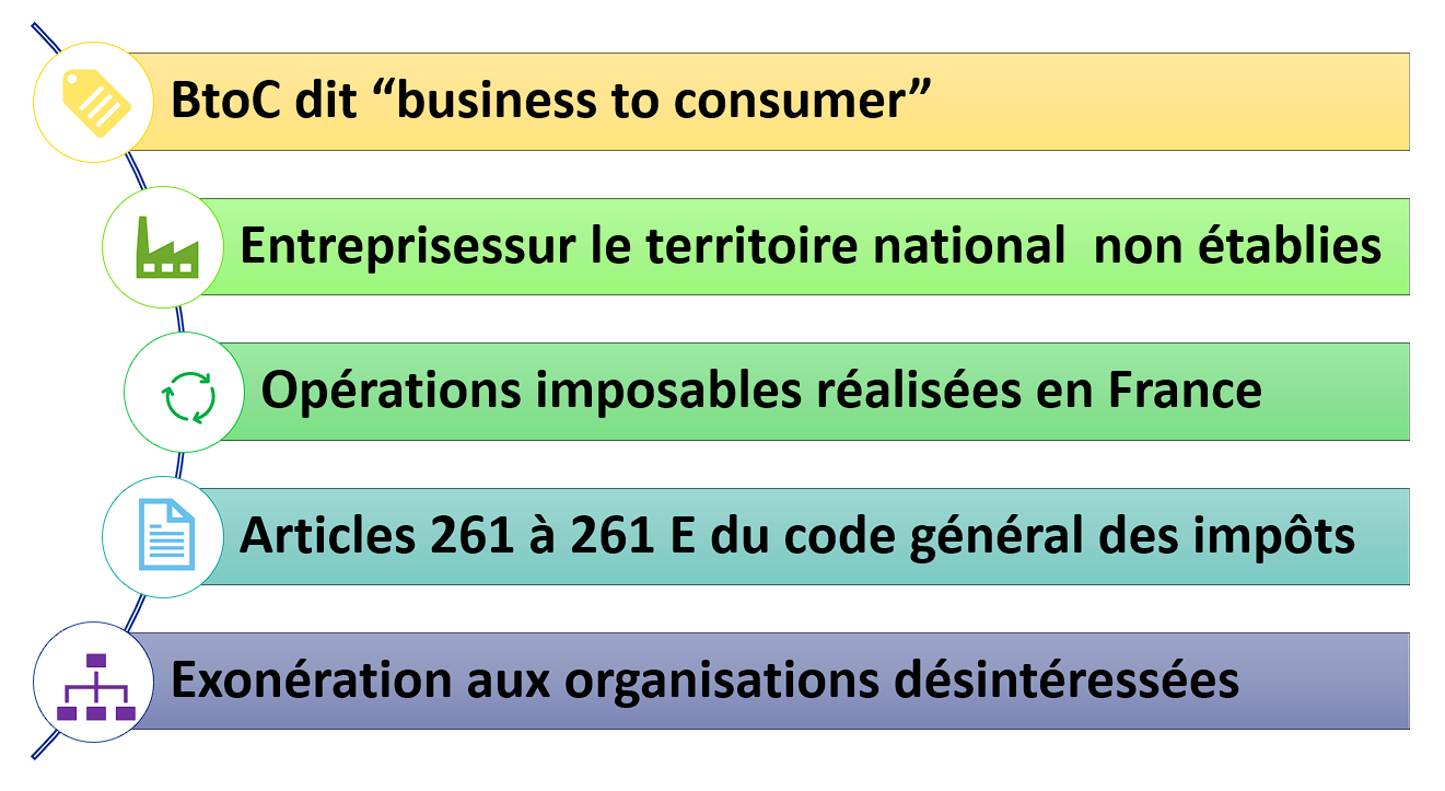 e-reporting