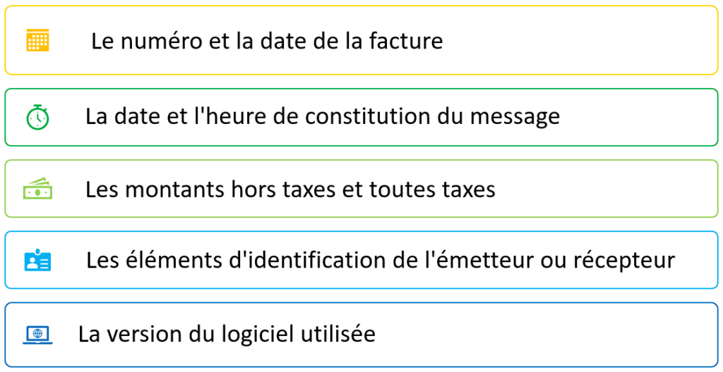 Liste récapitulative EDI