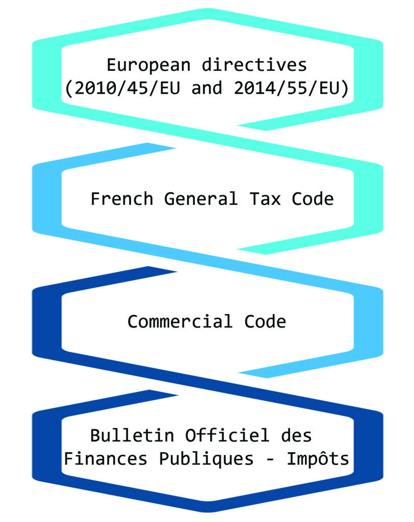 e-invoicing process