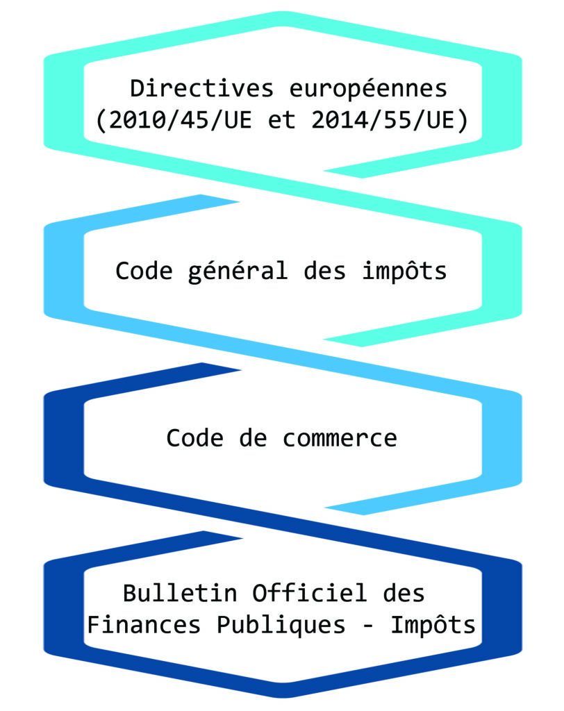 Qu'est ce qu'une facture