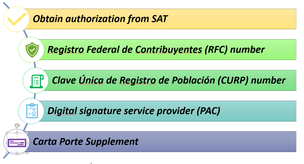 Mexico Einvoicing